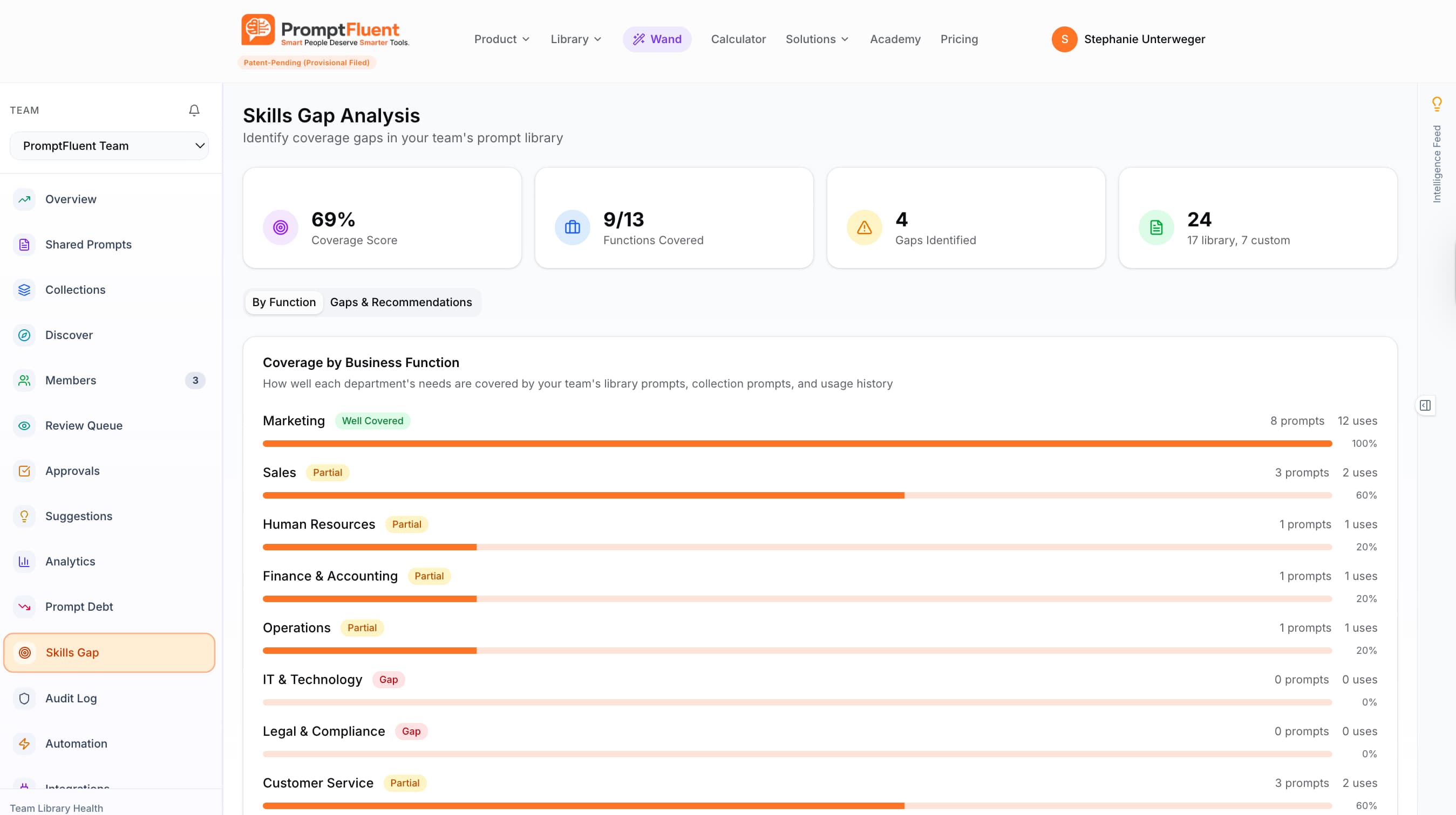 PromptFluent Skills Gap Analysis showing 69% coverage score across 9 of 13 business functions with coverage breakdown by department